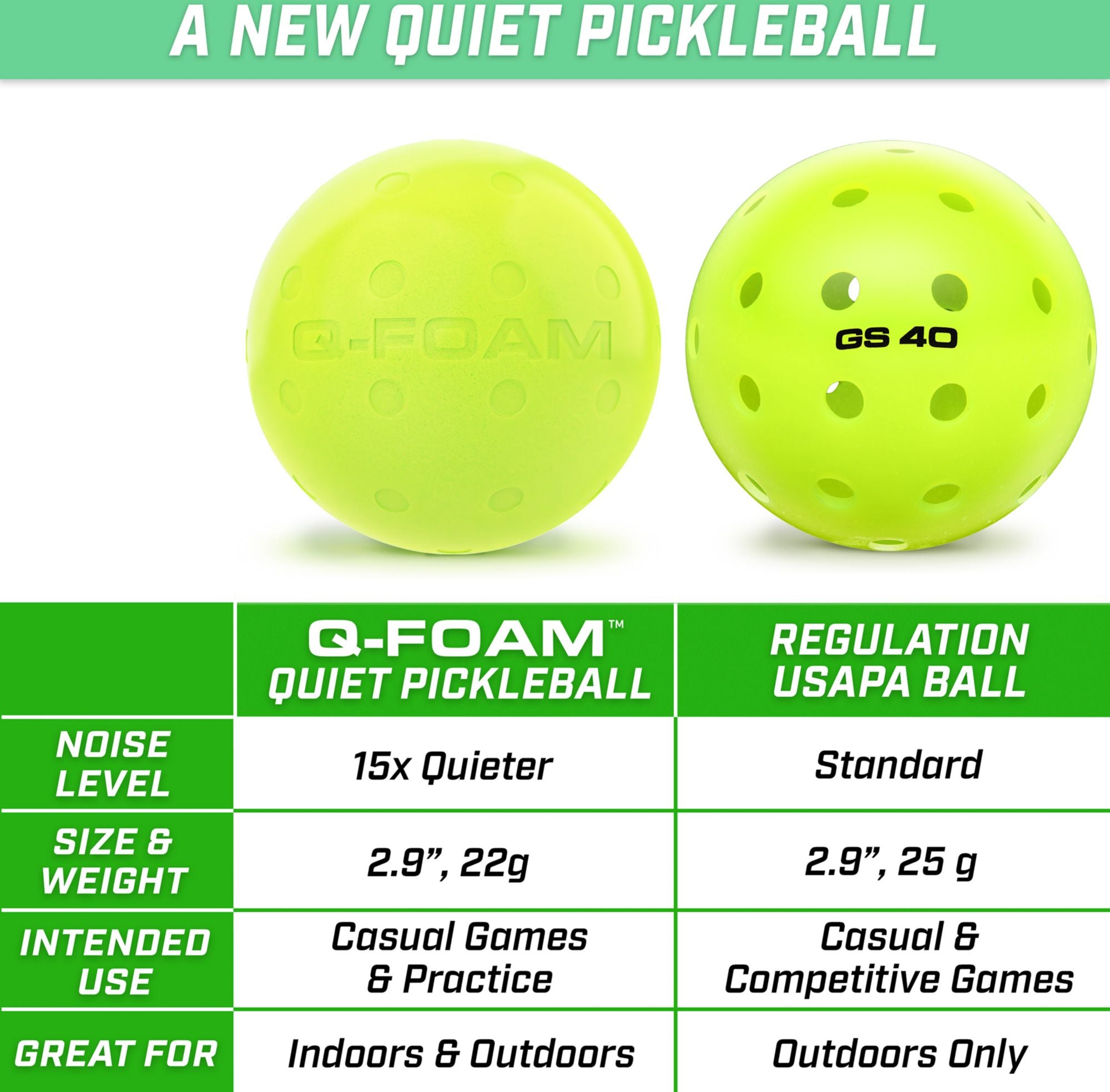GoSports GS 40 Q-Foam Quiet Pickleballs - 12 Pack